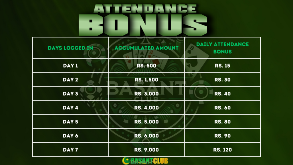 ATTENDANCE BONUS